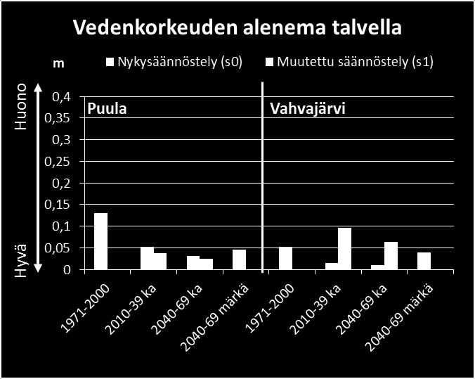 Vahvajärvellä.