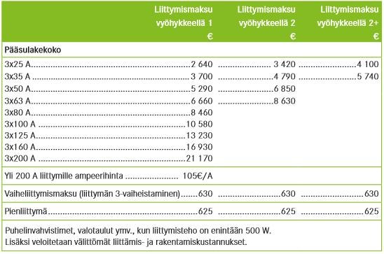 Valokuituliittymä