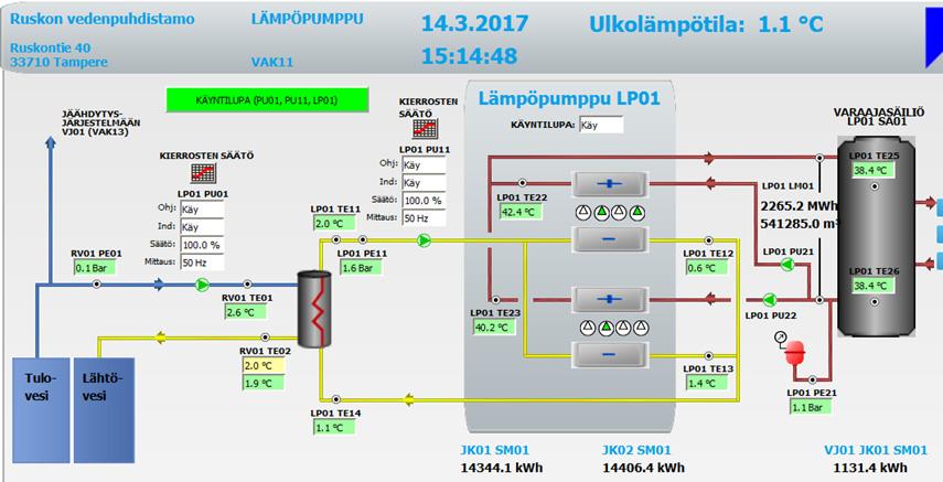 Lämpöpumppu lisää energiaomavaraisuutta Saneerauksessa hankittiin uusi lämpöpumppujärjestelmä, joka