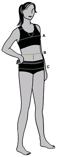 KOKOTAULUKKO A = Rinnan ympärys, vaakasuora ympärysmitta rinnan korkeimmalta kohdalta B = Vyötärön ympärys, vaakasuora ympärysmitta vyötärön kapeimmasta kohdasta C = Lantion ympärys, vaakasuora