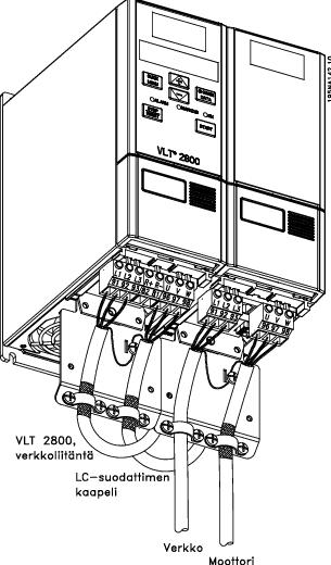 RFI 1B/LC-suodatin Huom EN 55011-1B -normi saavutetaan vain, jos RFI 1B -suodatinmoduuli asennetaan VLT 2800 -laitteeseen, jossa on yhdysrakenteinen 1A-tyyppinen RFI-suodatin.