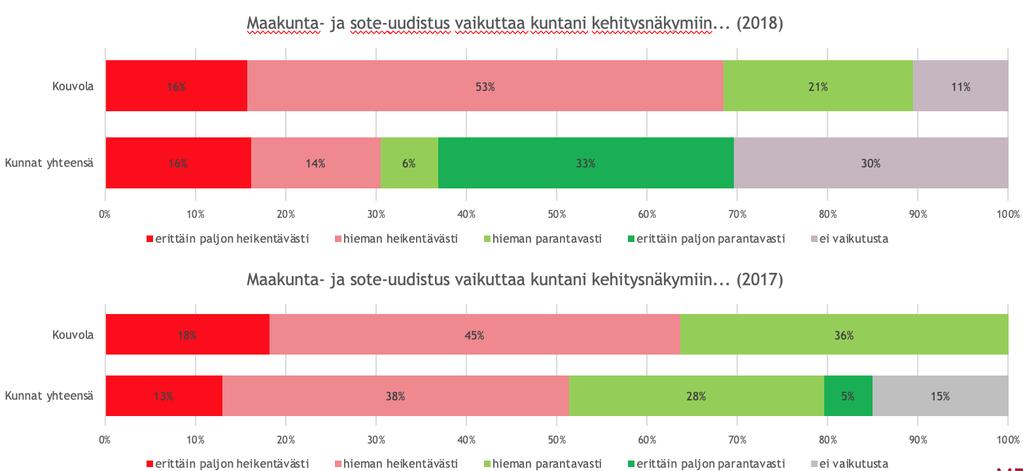 Maakunta- ja sote-uudistuksen