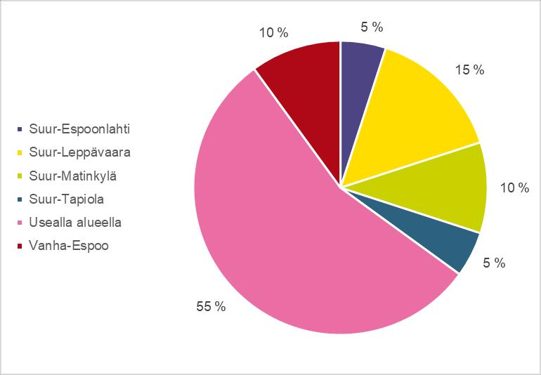 Uusi kohdeavustus taideharrastamisen käynnistämiseen ja kehittämiseen 2018