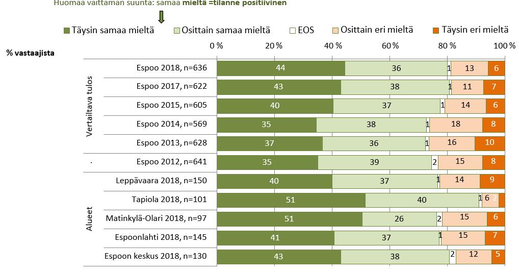 Neljä viidestä on tyytyväisiä taloudelliseen tilanteeseensa Väitteen Olen tämän hetkiseen taloudelliseen tilanteeseeni tyytyväinen.