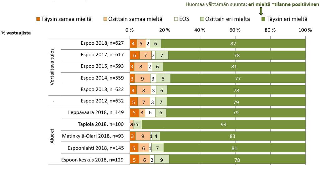 Joka kymmenes tinkii terveydenhoidosta rahapulan vuoksi Väitteen "Olen rahapulan vuoksi joutunut viime aikoina tinkimään lääkkeistä tai muusta terveydenhoidosta.