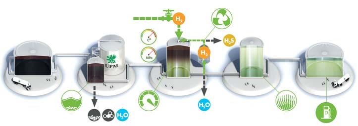 UPM BioVerno on yhtä korkealuokkaista kuin korvaamansa fossiiliset polttoaineet.
