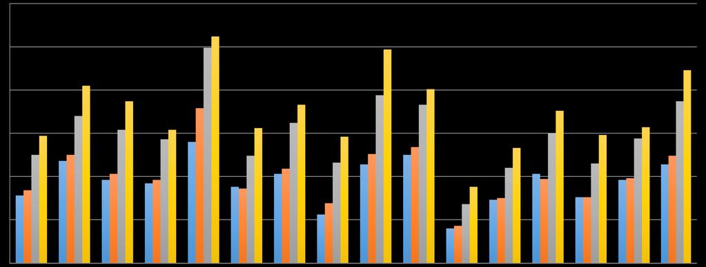 75 vuotta täyttäneiden osuudet väestöstä vuosina 216, 22, 23 ja 24: Alavieska - Oulainen 216 22