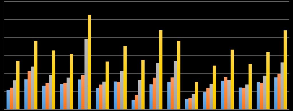 85 vuotta täyttäneiden osuudet väestöstä vuosina 216, 22, 23 ja 24: Alavieska - Oulainen 216 22