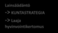 suunnittelussaan asetettava paikallisiin olosuhteisiin ja tarpeisiin perustuvat terveyden ja hyvinvoinnin edistämisen