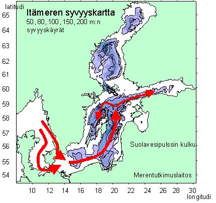 Itämeren prosesseja / olosuhteita, jotka vaikuttavat haitta-ainepitoisuuksiin kaloissa III Itämeren keskisyvyys on noin 60 metriä Suolavesipulssi tuo hapekasta ja suolaista vettä Pohjanmereltä