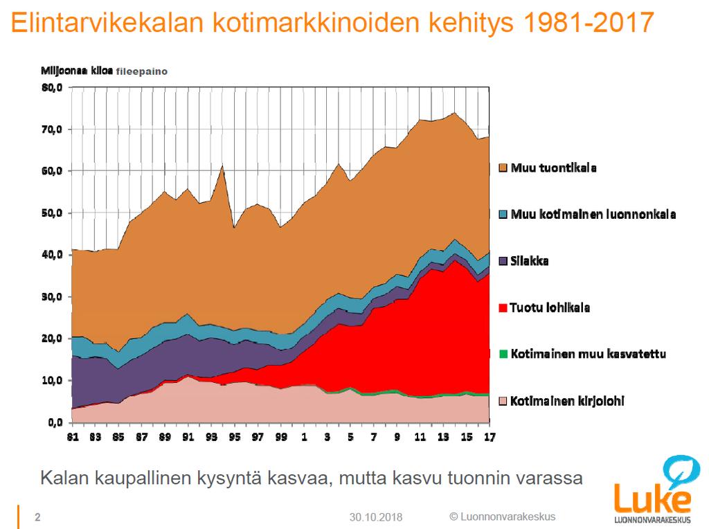 Kotimaista kalaa