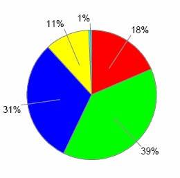 etsäaan pinta-alasta Suojuspuuetsiköt 05 3,7 %