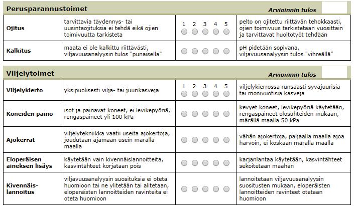Suppeampi Peltomaan laatutestiin pohjautuva testi on otettu käyttöön Ympäristökorvausjärjestelmässä.