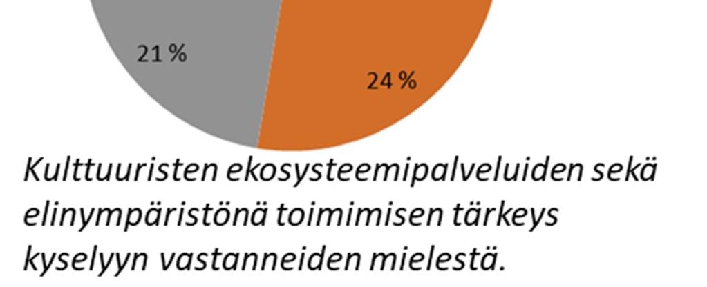 tilan saavuttamisen hyöty