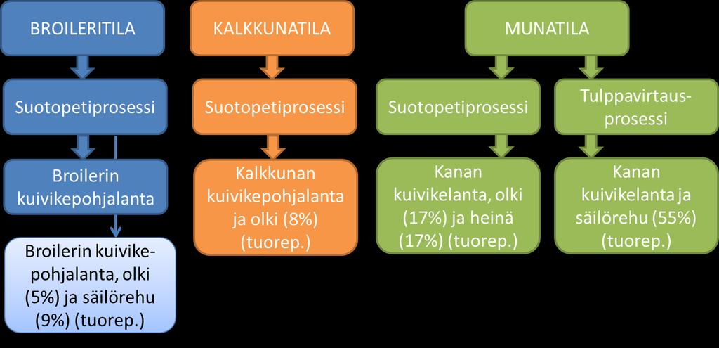 Kannattavuus- ja