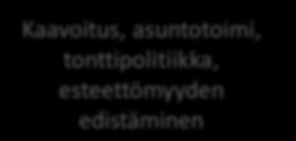 Vammaispalveluiden kehittäminen, SOTE2020 14.10.2015 Esitys Keski-Suomen vammaisstrategiaksi STRATEGIA Seuraavia näkökulmia tulee tarkastella sekä lapsen että aikuisen näkökulmasta. Kuva 1.