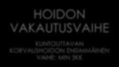 KUNTOUTTAVAN KORVAUSHOIDON ENSIMMÄINEN VAIHE: MIN 3KK