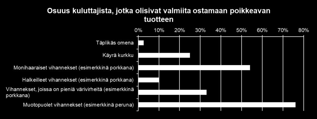 ulkonäöltään