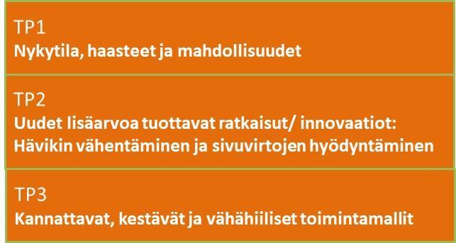 ) Mitä hyödyntämismahdollisuuksia ja vaihtoehtoja/menetelmiä?