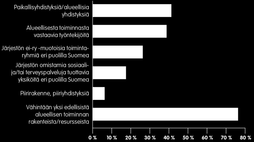 Valtakunnallisten järjestöjen