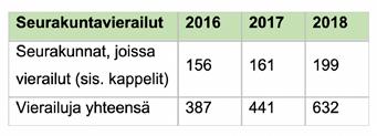 13 13 Globaali Kätketyt aarteet on todellisiin kokemuksiin perustuva, ihmiskaupan uhreista ja heidän selviytymisestään kertova audiodraama, joka on tuotettu kuudella Euroopan kielellä.