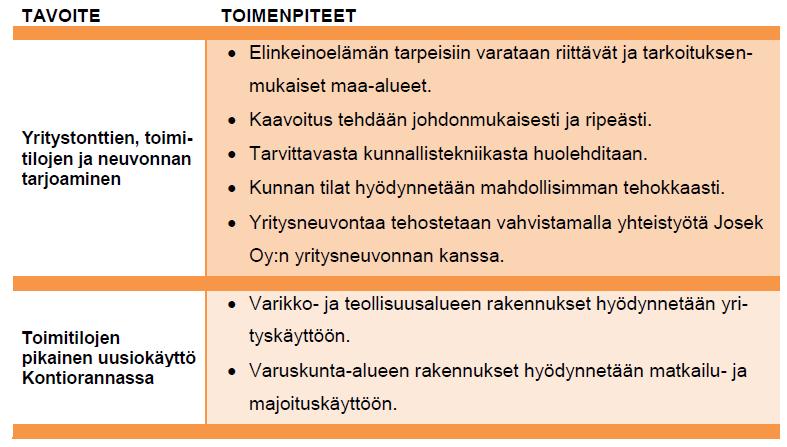 Kunta haluaa profiloitua yrittämisen ja asumisen kuntana ja tavoitteena on rakentaa aktiivisesti