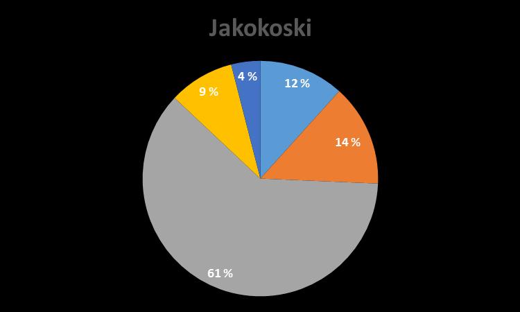 Väestön ikärakenne alueittain Suhteessa väkilukuun eniten lapsia ja nuoria asuu Kontioniemellä. Myös esim. Kulhossa, Jakokoskella ja Varparannassa asuu paljon lapsia.
