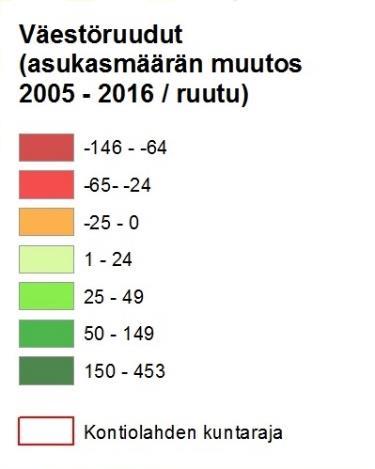 Väestömuutos 2005-2016 Kirkonkylän alueelle ei ole avattu uuttaa asuinaluetta, xxx joten väestön ikääntymisestä johtuen alueen vanhoilla asuinalueilla väestömäärä vähentynyt.