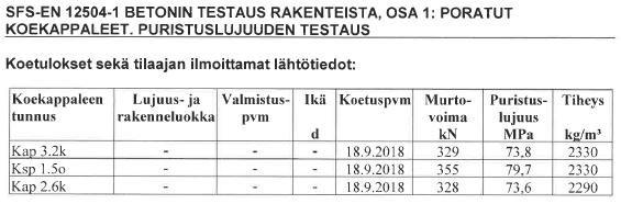 Betonin puristuslujuus ja