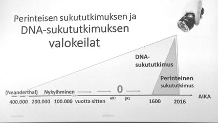 Geneettisen suku tutkimuksen tuomat mahdollisuudet sukututkimuksessa TEKSTI: Ari Kolehmainen, FM, sukututkija kolehmainen.ari@gmail.com Ahti Kurrin luento 9.10.