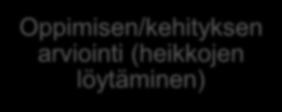 Oppimiseen/kehitykseen puuttuminen