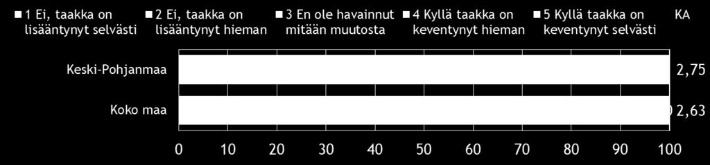 21 Valtaosa eli reilut neljä viidestä koko maan pk-yritysvastaajasta aikoo äänestää ja epävarmoja on noin joka kymmenes.