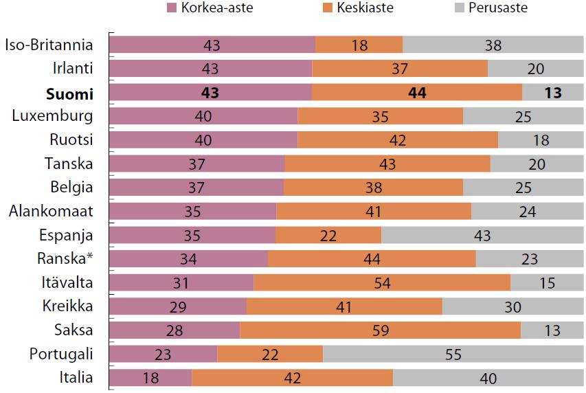 Työikäisen väestön