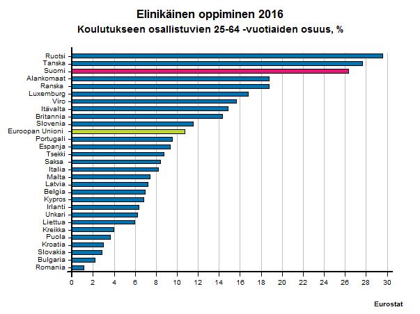 Elinikäinen oppiminen 2016