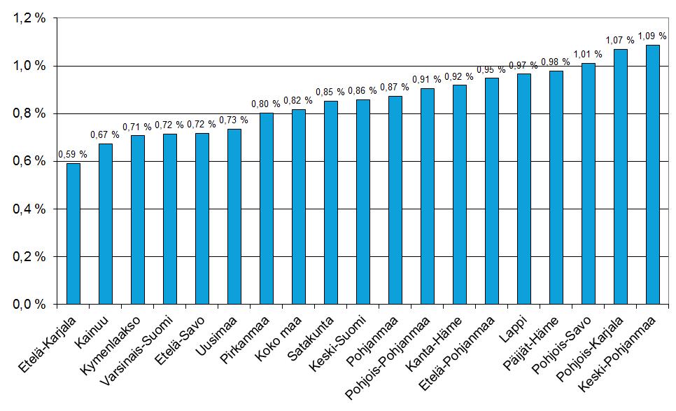 Ammatillisen peruskoulutuksen uudet opiskelijat maakunnittain 2016