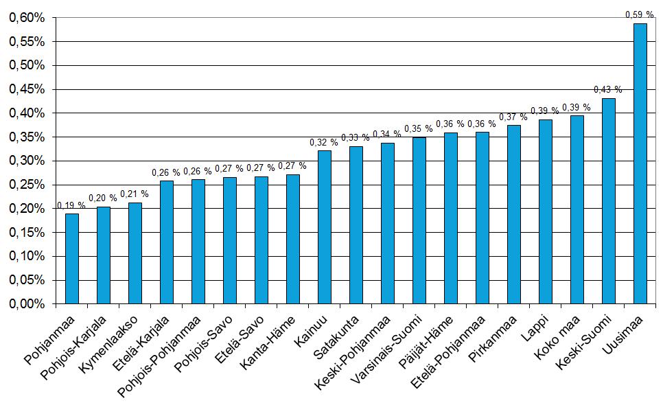 Oppisopimuskoulutuksen uudet opiskelijat maakunnittain 2016