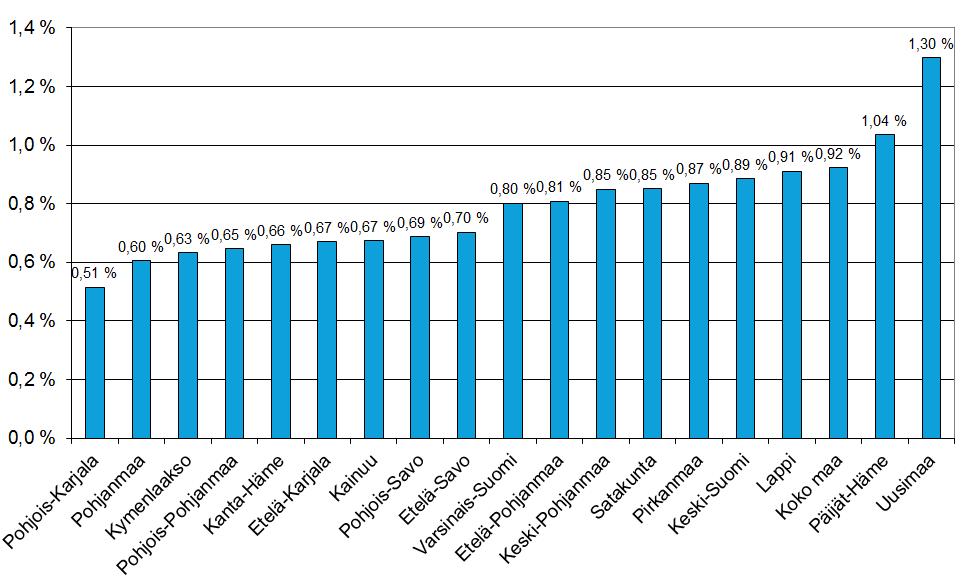 Oppisopimuskoulutuksen opiskelijat maakunnittain 2016