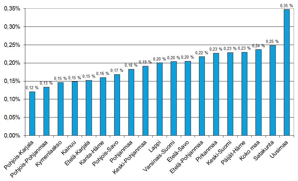 Oppisopimuskoulutuksen suorittaneet maakunnittain 2016