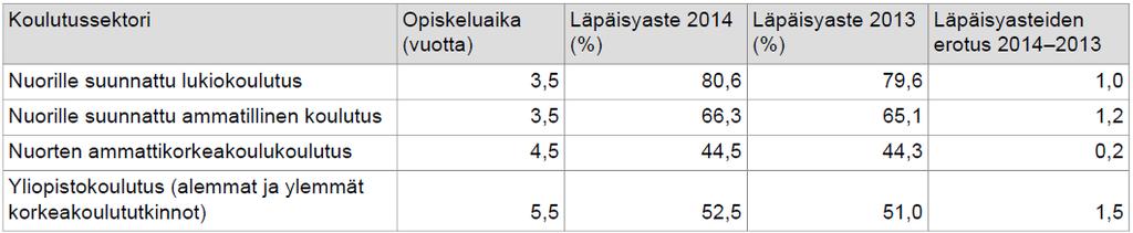 Läpäisyasteet