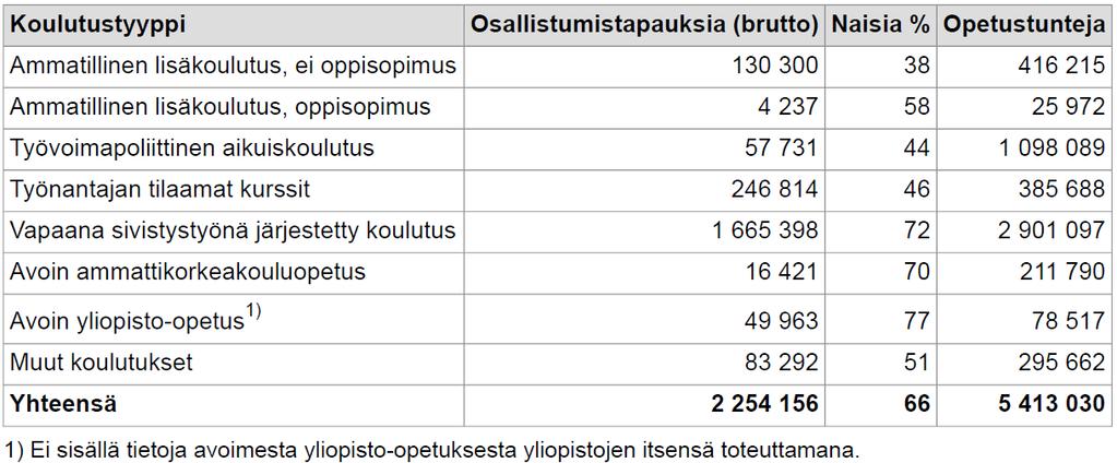 Oppilaitosten tutkintoon johtamaton