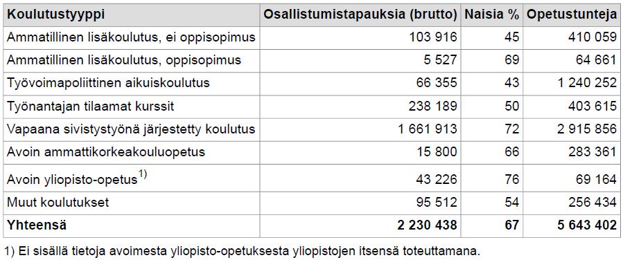 Oppilaitosten tutkintoon johtamaton