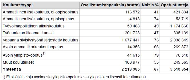 Oppilaitosten tutkintoon johtamaton