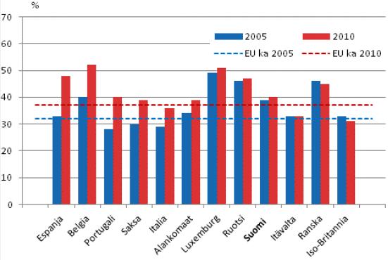 Kurssikoulutukseen osallistuminen 12 kk aikana