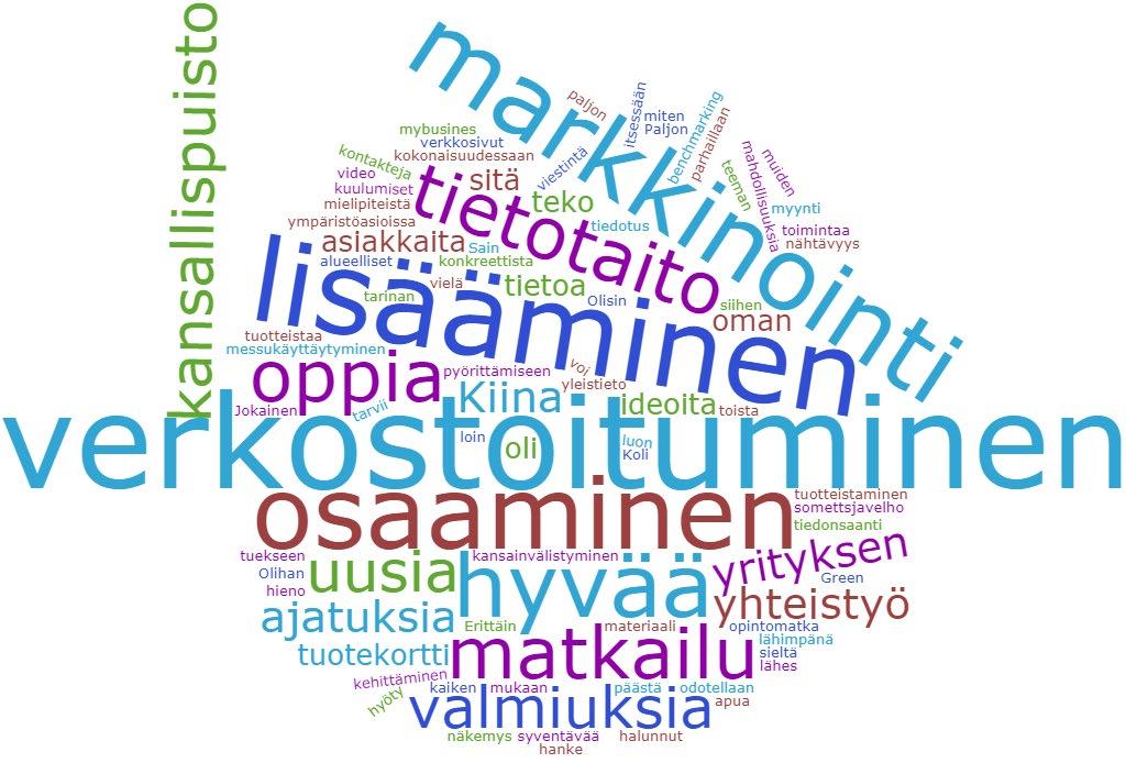 Toimenpiteiden hyödyt ei vastauksia: Saksan opintomatka, tuotteistamistyöpaja (S.