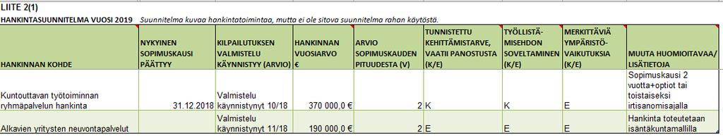 tunnistamisesta (elinvoima- ja