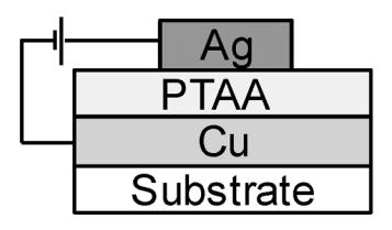 19 Although the diode was chosen to be a through-hole component, the diode should be printed for the energy module in order to achieve the final vision goal stated in the introduction all printed