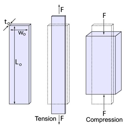 ΔR/R 0 (%) 43 Broken sample measurement 100% 80% 60% 40% 20% 0% 0 5000 10000 15000 20000 25000 30000 35000 40000 Bending cycles Figure 29: Broken sample line measurement with DuPont ink and 50µm via