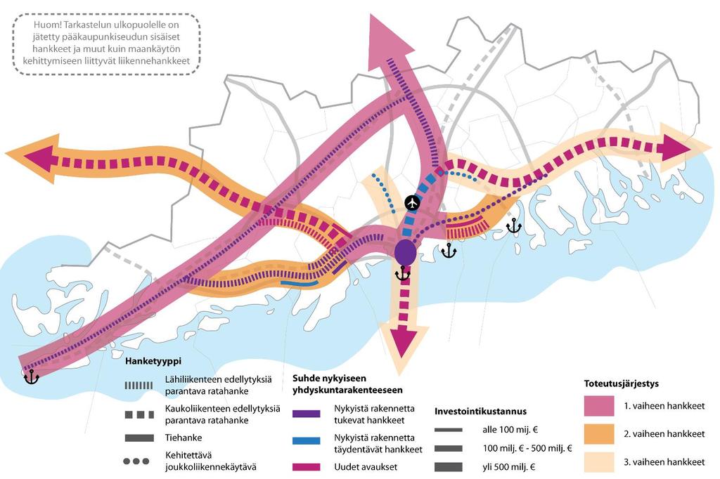 Kuva 34. Yhteenveto maankäytön kehittymiseen liittyvistä henkilöliikennehankkeista.