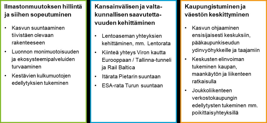 5 Kaavaratkaisun kuvaus ja perustelut Uusimaa-kaavan kaavaratkaisuiden taustalla vaikuttavat tulevaisuuden muutostekijät, niiden pohjalta laaditut kaavan tavoitteet ja suunnitteluperiaatteet sekä