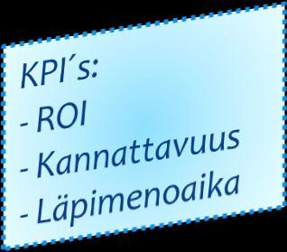 Asiakashyödyt Tuotteistaminen Lyhyempi läpimenoaika tuotekehityksessä Parempi ennustettavuus myynnin aloitukselle Mahdollistaa